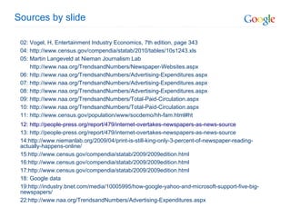 Sources by slide 02: Vogel, H, Entertainment Industry Economics, 7th edition, page 343 04: http://www.census.gov/compendia/statab/2010/tables/10s1243.xls 05: Martin Langeveld at Nieman Journalism Lab http://www.naa.org/TrendsandNumbers/Newspaper-Websites.aspx 06: http://www.naa.org/TrendsandNumbers/Advertising-Expenditures.aspx 07: http://www.naa.org/TrendsandNumbers/Advertising-Expenditures.aspx 08: http://www.naa.org/TrendsandNumbers/Advertising-Expenditures.aspx 09: http://www.naa.org/TrendsandNumbers/Total-Paid-Circulation.aspx 10: http://www.naa.org/TrendsandNumbers/Total-Paid-Circulation.aspx  11: http://www.census.gov/population/www/socdemo/hh-fam.html#ht 12: http://people-press.org/report/479/internet-overtakes-newspapers-as-news-source 13: http://people-press.org/report/479/internet-overtakes-newspapers-as-news-source 14:http://www.niemanlab.org/2009/04/print-is-still-king-only-3-percent-of-newspaper-reading-actually-happens-online/ 15:http://www.census.gov/compendia/statab/2009/2009edition.html 16:http://www.census.gov/compendia/statab/2009/2009edition.html 17:http://www.census.gov/compendia/statab/2009/2009edition.html 18: Google data 19:http://industry.bnet.com/media/10005995/how-google-yahoo-and-microsoft-support-five-big-newspapers/  22:http://www.naa.org/TrendsandNumbers/Advertising-Expenditures.aspx 