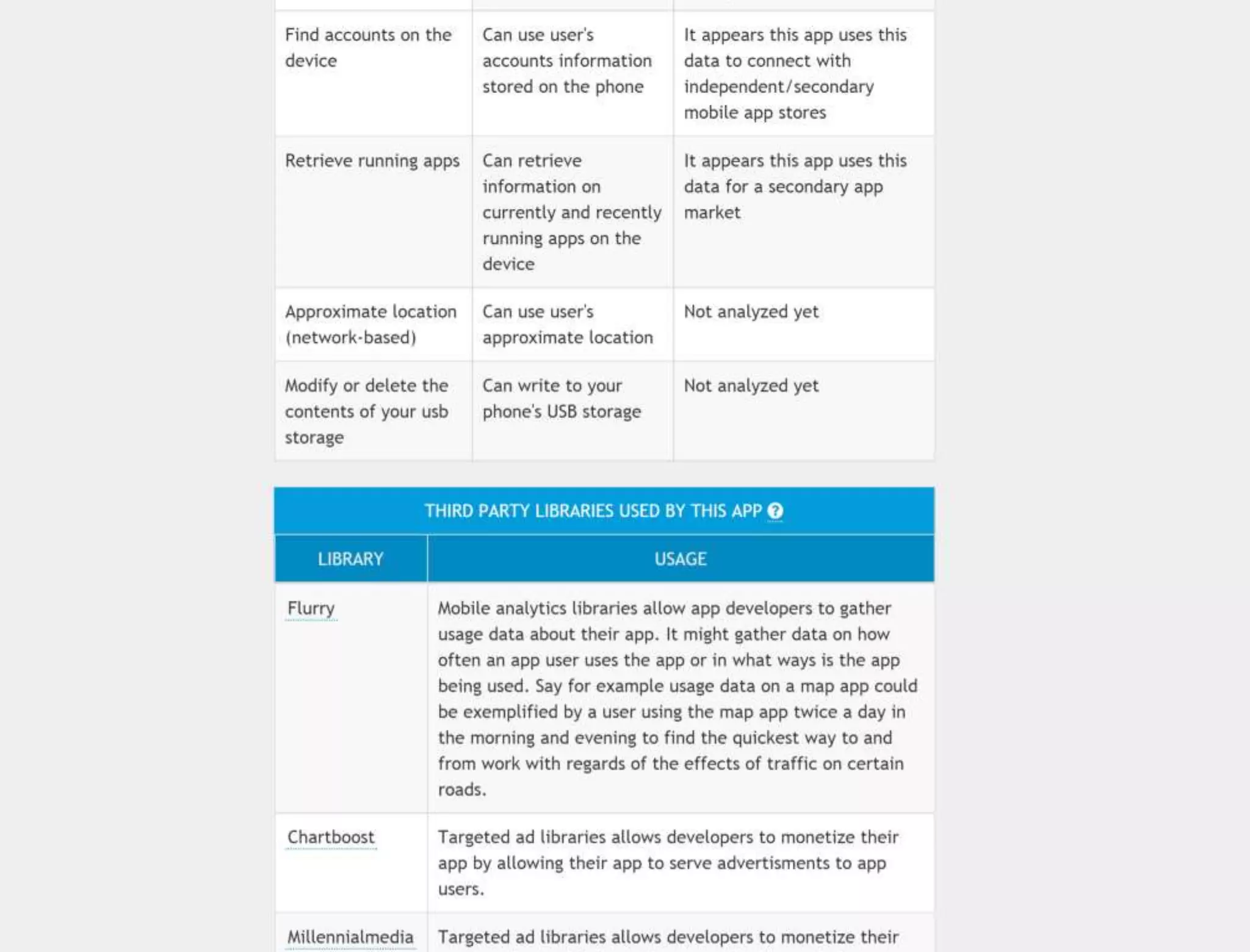 ©2015CarnegieMellonUniversity:12
 