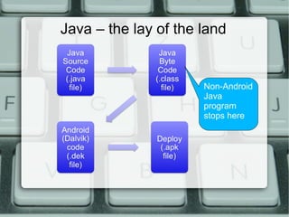 Java – the lay of the land
Non-Android
Java
program
stops here
 