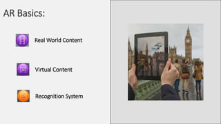 AR Basics:
Recognition System
Virtual Content
Real World Content
 