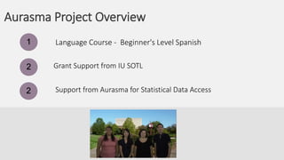 Aurasma Project Overview
Language Course - Beginner's Level Spanish1
Grant Support from IU SOTL2
Support from Aurasma for Statistical Data Access2
 