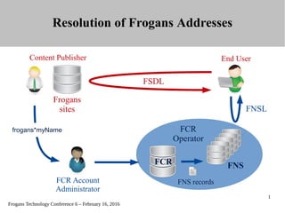 Frogans Technology Conference 6 – February 16, 2016
1
Resolution of Frogans Addresses
Content Publisher End User
FCR Account
Administrator
FCR
Operator
FCR FNS
Frogans
sites
FSDL
frogans*myName
FNS records
FNSL
 