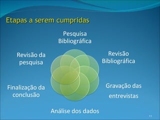 Etapas a serem cumpridas




                           11
 