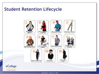 Student Retention Lifecycle 