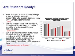 Are Students Ready? More than half of 2007 ACT-tested high school graduates were not prepared to take a credit-bearing, entry level College Algebra course. (ACT) Deficits in basic skills cost businesses, colleges and states up to $17 billion annually in lost productivity and remedial costs.  (Achieve Inc.) 20% of graduating seniors at four-year colleges and  30% at two-year colleges  struggled with such basic quantitative tasks as balancing a checkbook, figuring out a tip, or determining the amount of interest on a loan.  (American Institutes for Research ) 