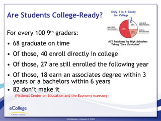 Are Students College-Ready? For every 100 9 th  graders: 68 graduate on time Of those, 40 enroll directly in college Of those, 27 are still enrolled the following year Of those, 18 earn an associates degree within 3 years or a bachelors within 6 years 82 don’t make it (National Center on Education and the Economy ncee.org) 