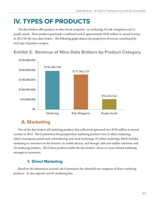 Data Brokers: A Call for Transparency and Accountability 
IV. TYPES OF PRODUCTS 
The data brokers offer products in three broad categories: (a) marketing; (b) risk mitigation; and (c) 
people search. These products generated a combined total of approximately $426 million in annual revenue 
in 2012 for the nine data brokers. The following graph depicts the proportion of revenue contributed by 
each type of product category. 
Exhibit 3: Revenue of Nine Data Brokers by Product Category 
$196,206,100 
$177,842,153 
$250,000,000 
$200,000,000 
$150,000,000 
$100,000,000 
$50,000,000 
A. Marketing 
Five of the data brokers sell marketing products that collectively generated over $196 million in annual 
revenue in 2012. The Commission has grouped these marketing products into (1) direct marketing, 
which encompasses postal mail, telemarketing, and email marketing; (2) online marketing, which includes 
marketing to consumers on the Internet, on mobile devices, and through cable and satellite television; and 
(3) marketing analytics. All of these products enable the data brokers’ clients to create tailored marketing 
messages to consumers. 
1. Direct Marketing 
Based on the information received, the Commission has identified two categories of direct marketing 
products: (a) data append; and (b) marketing lists. 
$52,694,542 
$0 
Marketing Risk Mitigation People Search 
23 
 