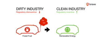 Fossil Fuel Renewable Energy
N20
C02
Regulatory incentive
CLEAN INDUSTRY
Regulatory disincentive
DIRTY INDUSTRY
 