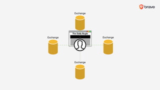 The Daily Bugle
ExchangeExchange
Exchange
Exchange
 