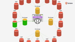 The Daily Bugle
ExchangeExchange
Exchange
Exchange
DSP
DSP
DSP
DSP
DSP
DSP
DSP
DSP
DSPDSP
DSP DSP
DSP
ADVERTISEMENT
 