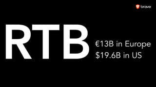 RTB€13B in Europe
$19.6B in US
 