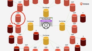 ?
?
The Daily Bugle
ExchangeExchange
Exchange
Exchange
DSP
DSP
DSP
DSP
DSP
DSP
DSP
DSP
DSPDSP
DSP DSP
DSP
?
?
?
?
ADVERTISEMENT
?
 