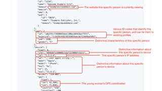 The website this speciﬁc person is currently viewing
Various ID codes that identify this
speciﬁc person, and can tie them to
existing proﬁles
Distinctive characteristics of this speciﬁc person
This speciﬁc person’s IP address
Distinctive information about
this speciﬁc person’s device
Distinctive information about this speciﬁc
person’s device
This young woman’s GPS coordinates!
 