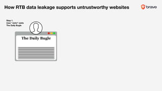 How RTB data leakage supports untrustworthy websites
The Daily Bugle
///
Step 1.
User “John” visits
The Daily Bugle
 
