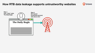 How RTB data leakage supports untrustworthy websites
The Daily Bugle
///
Step 1.
User “John” visits
The Daily Bugle
Step 2.
Bid request
broadcasts personal
data about John
 