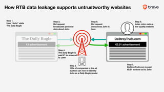 Step 4.
The Daily Bugle is
paid €1 to show ad
to John
Step 7.
De5troyTru5t.com is paid
€0.01 to show ad to John
How RTB data leakage supports untrustworthy websites
The Daily Bugle
Step 5.
Later, John visits a
low quality website
Step 6.
Bid request
announces John is
here
Step 3.
100s of companies in the ad
auction can now re-identify
John as a Daily Bugle reader
Step 1.
User “John” visits
The Daily Bugle
€1 advertisement
De5troyTru5t.com
€0.01 advertisement
///
Step 2.
Bid request
broadcasts personal
data about John
John
 