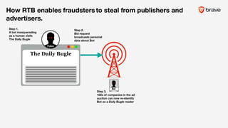 The Daily Bugle
Step 3.
100s of companies in the ad
auction can now re-identify
Bot as a Daily Bugle reader
Step 1.
A bot masquerading
as a human visits
The Daily Bugle
Step 2.
Bid request
broadcasts personal
data about Bot
Bot
///
Fake
How RTB enables to steal from publishers and
advertisers.
fraudsters
 
