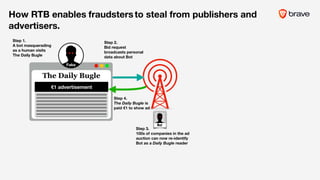 Step 4.
The Daily Bugle is
paid €1 to show ad
The Daily Bugle
Step 3.
100s of companies in the ad
auction can now re-identify
Bot as a Daily Bugle reader
Step 1.
A bot masquerading
as a human visits
The Daily Bugle
€1 advertisement
Step 2.
Bid request
broadcasts personal
data about Bot
Bot
///
Fake
How RTB enables to steal from publishers and
advertisers.
fraudsters
 