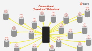 Conventional
“Broadcast” Behavioral
 