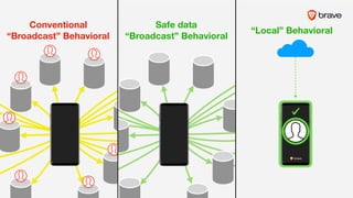 Conventional
“Broadcast” Behavioral
“Local” Behavioral
///
Safe data
“Broadcast” Behavioral
 