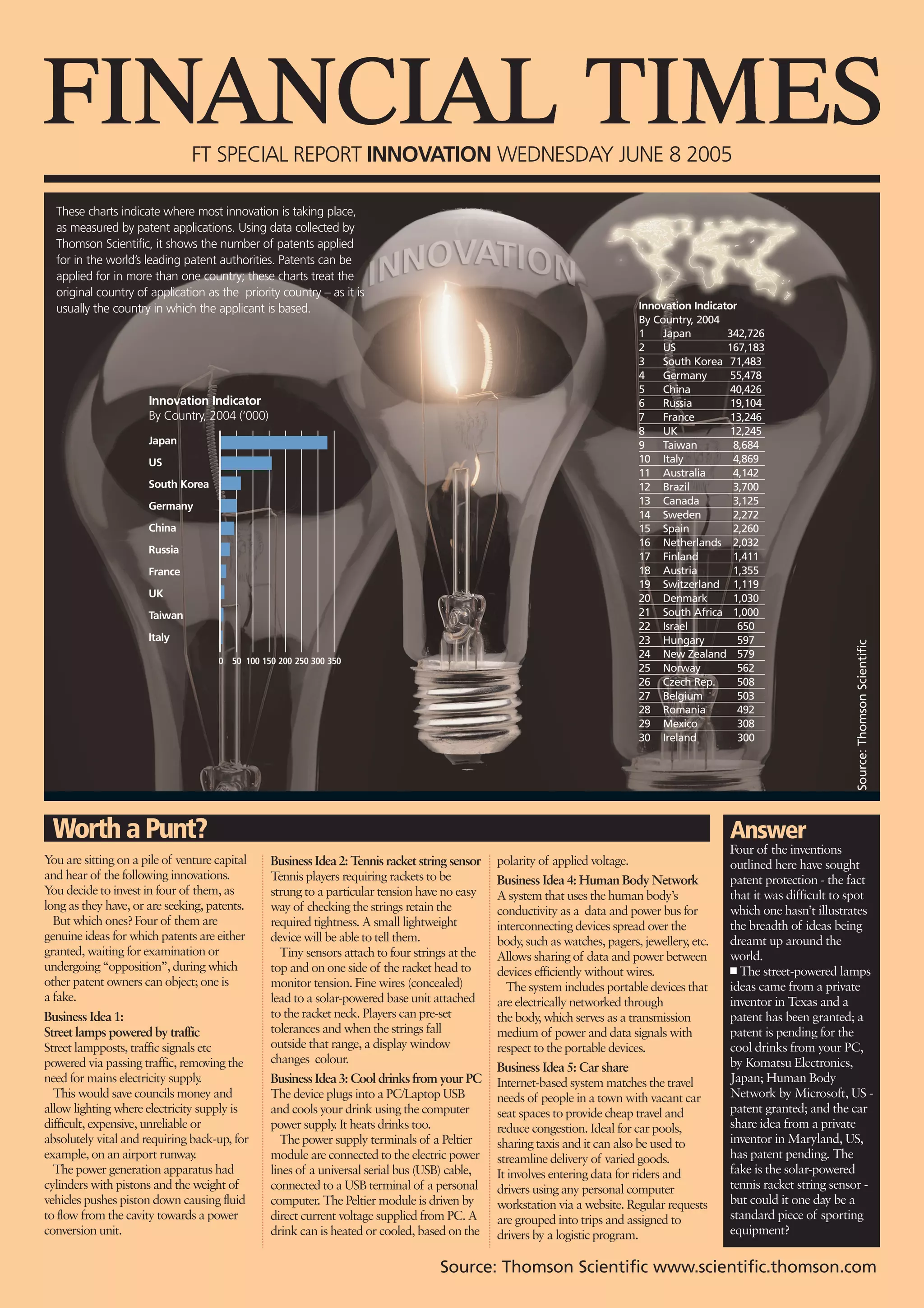 FT Innovation Indicator PPT
