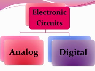 Analog Digital
 