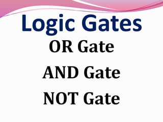 Logic Gates
OR Gate
AND Gate
NOT Gate
 
