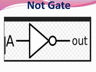 Not Gate
 