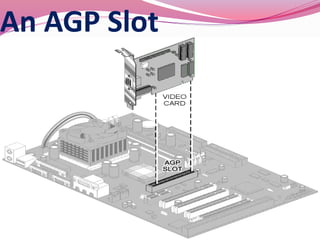 An AGP Slot
 
