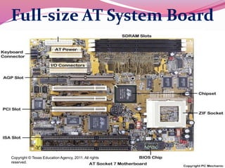 206
Full-size AT System Board
Copyright © Texas Education Agency, 2011. All rights
reserved.
 