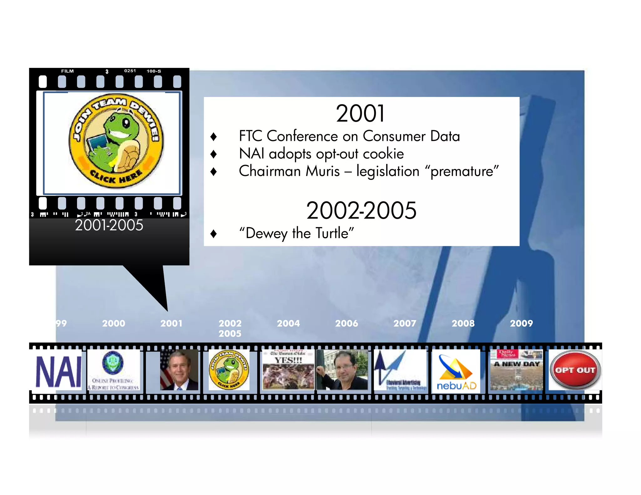 2001
                          ♦      FTC Conference on Consumer Data
                          ♦      NAI adopts opt-out cookie
                          ♦      Chairman Muris – legislation “premature”

                                             2002-2005
       2001-2005
                          ♦      “Dewey the Turtle”




1999      2000     2001       2002    2004     2006     2007     2008       2009
                              2005
 