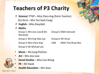 Teachers of P3 Charity
 Science/ FTGP – Miss Clara Ang (Form Teacher)
 (Co-form – Mrs Tan Sock Fung)
 English – Miss Rasyidah
 Maths
    Group 1: Mrs Jess Low & Ms   Group 5: Mdm Samsiah
    Norwiyah
    Group 2: Mrs Eng Yoke Lye    Group 6: Mr Ansar
    Group 3: Miss Clara Ang      LSM    : Mdm Teo Shaw Mui
    Group 4: Mr Michael Lee

•   Music – Ms Long Peizhen
•   Art – Mrs Jess Low
•   Social Studies – Miss Lisa Wong
•   PE – Mr Kwok
•   Health Education – Mrs Kaur
 