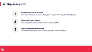 4
Récoltez un maximum de fonds
Apports personnels, Love Money, Prêts, Concours, Crowdfunding, Aides Pôle Emploi…
Sollicitez des aides / subventions
Les étapes à respecter
4
Immatriculez votre start-up
Avec un capital social cohérent et suffisamment important
Les aides complètent vos apports, mais ne peuvent pas les remplacer
1
3
2
 