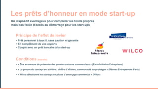 Vatuam
Omanu
Isserier
Principe de l’effet de levier
volendunt
ipsam
aperae ero
vent que
Un dispositif avantageux pour compléter les fonds propres
mais pas facile d’accès au démarrage pour les start-ups
Les prêts d’honneur en mode start-up
• Prêt personnel à taux 0, sans caution ni garantie
• En complément de vos apports
• Couplé avec un prêt bancaire à la start-up
Conditions (extraits)
• « Être en mesure de présenter des premiers retours commerciaux » (Paris Initiative Entreprises)
• « La preuve du concept est validée : chiffre d’affaires, communauté ou prototype » (Réseau Entreprendre Paris)
• « Wilco sélectionne les startups en phase d’amorçage commercial » (Wilco)
 