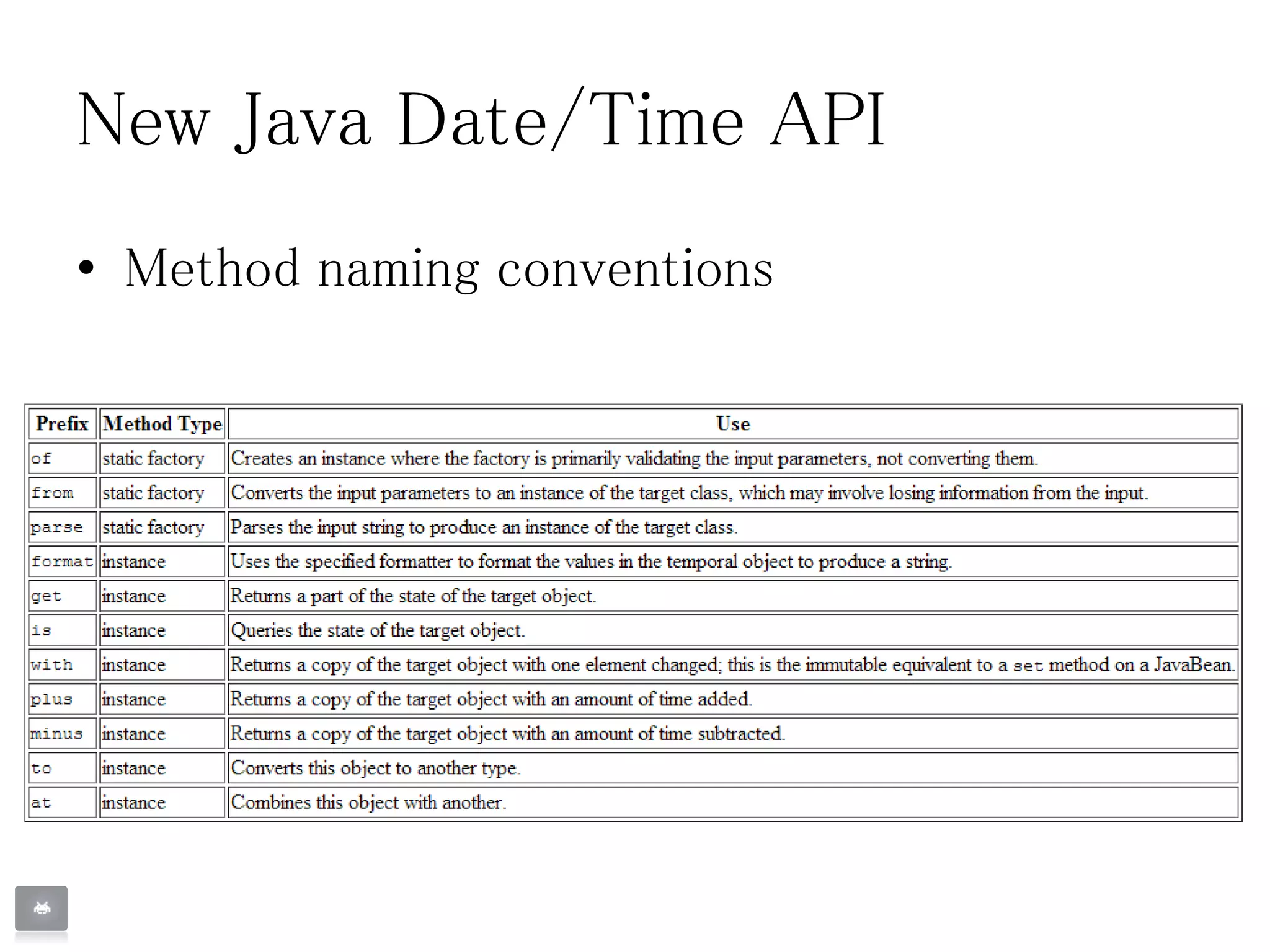 New Java Date/Time API
• Method naming conventions
 