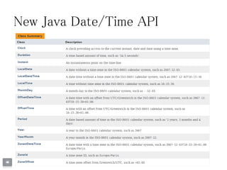 New Java Date/Time API
 