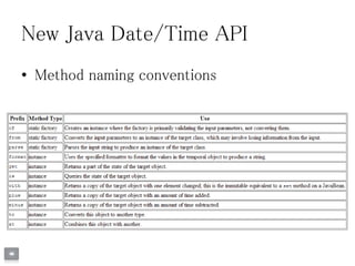 New Java Date/Time API
• Method naming conventions
 