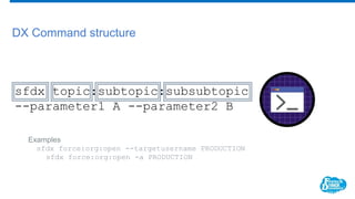DX Command structure
Examples
sfdx force:org:open --targetusername PRODUCTION
sfdx force:org:open -a PRODUCTION
sfdx topic:subtopic:subsubtopic
--parameter1 A --parameter2 B
 