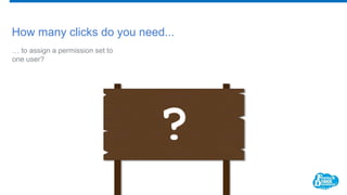 How many clicks do you need...
… to assign a permission set to
one user?
?
 