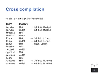 Cross compilation
Needs execute $GOROT/src/make
$GOOS $GOARCH
darwin 386 -- 32 bit MacOSX
darwin amd64 -- 64 bit MacOSX
freebsd 386
freebsd amd64
linux 386 -- 32 bit Linux
linux amd64 -- 64 bit Linux
linux arm -- RISC Linux
netbsd 386
netbsd amd64
openbsd 386
openbsd amd64
plan9 386
windows 386 -- 32 bit Windows
windows amd64 -- 64 bit Windows
 