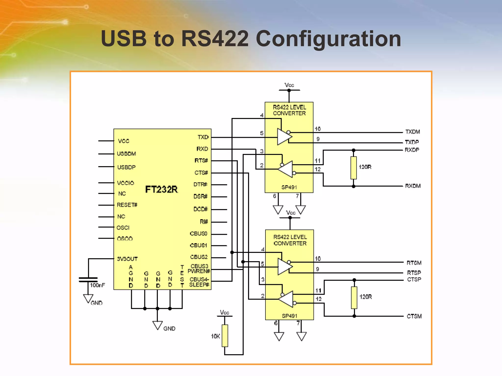 USB to RS422 Configuration 