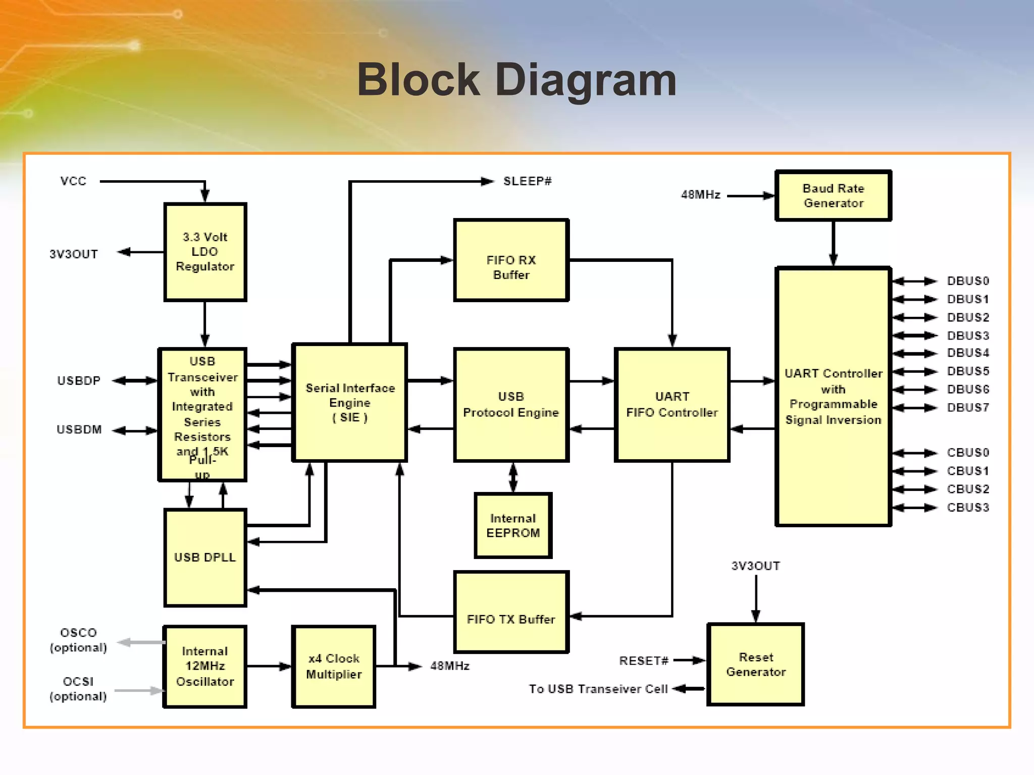 Block Diagram 