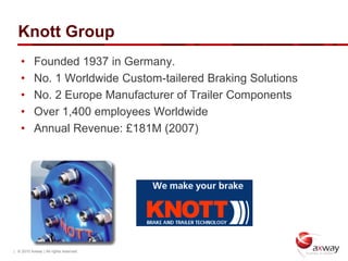 Knott Group
    •      Founded 1937 in Germany.
    •      No. 1 Worldwide Custom-tailered Braking Solutions
    •      No. 2 Europe Manufacturer of Trailer Components
    •      Over 1,400 employees Worldwide
    •      Annual Revenue: £181M (2007)




| © 2010 Axway | All rights reserved.
 