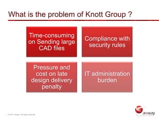 What is the problem of Knott Group ?

                           Time-consuming
                                                 Compliance with
                           on Sending large
                                                  security rules
                              CAD files


                                Pressure and
                                 cost on late    IT administration
                               design delivery        burden
                                   penalty



| © 2011 Axway | All rights reserved.
 