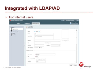 Integrated with LDAP/AD
    • For Internal users




| © 2011 Axway | All rights reserved.
 