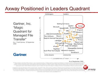Axway Positioned in Leaders Quadrant

        Gartner, Inc.
        ―Magic
        Quadrant for
        Managed File
        Transfer―
        by L. Frank Kenney, 18 September
        2009




        The Magic Quadrant is copyrighted 2009 by Gartner, Inc. and is reused with permission. The Magic Quadrant is a graphical representation of a marketplace at and for a specific time period. It depicts
           Gartner’s analysis of how certain vendors measure against criteria for that marketplace, as defined by Gartner. Gartner does not endorse any vendor, product or service depicted in the Magic
         Quadrant, and does not advise technology users to select only those vendors placed in the ―Leaders‖ quadrant. The Magic Quadrant is intended solely as a research tool, and is not meant to be a
              specific guide to action. Gartner disclaims all warranties, express or implied, with respect to this research, including any warranties of merchantability or fitness for a particular purpose.

       All statements in this report attributable to Gartner represent Axway’s interpretation of data, research opinion or viewpoints published as part of a syndicated As of April 2009 © 2009 Gartner, Inc. and/or
       its Affiliates. All Rights Reserved. Page 6 of 13 subscription service by Gartner, Inc., and have not been reviewed by Gartner. Each Gartner publication speaks as of its original publication date (and not
        as of the date of this presentation. The opinions expressed in Gartner publications are not representations of fact, and are subject to change without notice. If clients desire Gartner to verify that quotes
7         are accurate and comply with our Copyright and Quote Policy, Gartner provides a service that verifies quote accuracy and appropriateness. Clients wishing to take advantage of this service should
                                                                             contact Gartner Quote Requests at quote.requests@gartner.com.
 