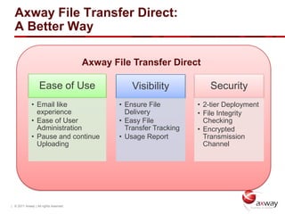Axway File Transfer Direct:
  A Better Way

                                        Axway File Transfer Direct

                   Ease of Use                      Visibility            Security
              • Email like                      • Ensure File         • 2-tier Deployment
                experience                        Delivery            • File Integrity
              • Ease of User                    • Easy File             Checking
                Administration                    Transfer Tracking   • Encrypted
              • Pause and continue              • Usage Report          Transmission
                Uploading                                               Channel




| © 2011 Axway | All rights reserved.
 
