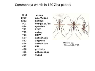 3011 virus
1939 Ae./Aedes
1212 dengue
901 mosquito/es
894 species
791 ZIKV
721 using
716 DENV
567 detection
513 aegypti
48...