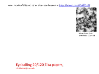 Eyeballing 20/120 Zika papers,
click below for movie
Yellow Fever Virus
Wikimedia CC-BY-SA
Note: movie of this and other s...