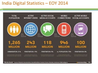 India Digital Statistics – EOY 2014
 